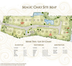 House Plans
